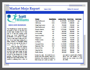 Mesa Market Mojo Report March 2014