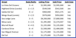 Mesa Market Mojo Report Mar 2015