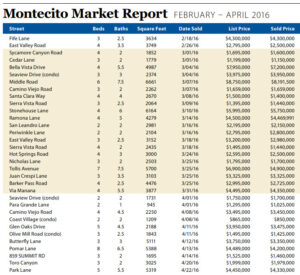 montecito-market-may2016