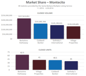 monticito-marketshare-2016-09-26_1-02-48