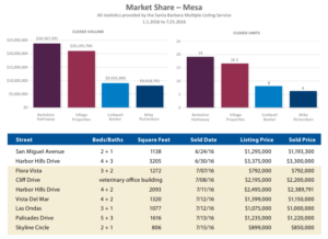 market-mojo-chart-aug2016