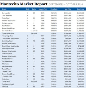 monteicito-sep-oct-comps-2016-10-24