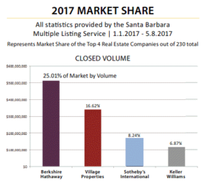 mkt-mojo-jun217-mkt-share-1