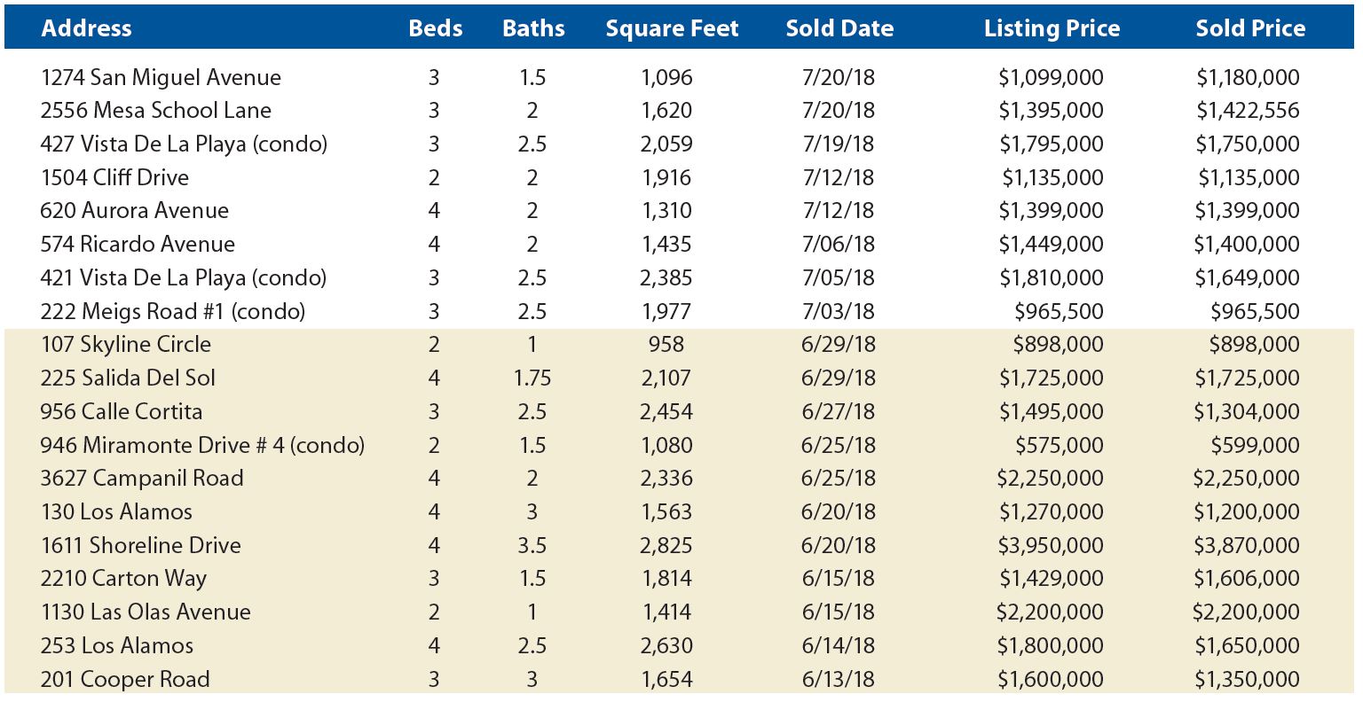 Market Capture