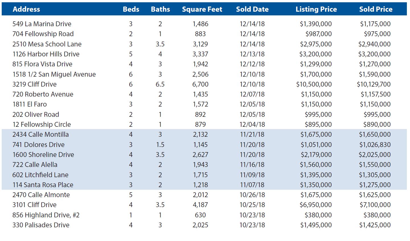 Mesa Market Mojo Report December-2018