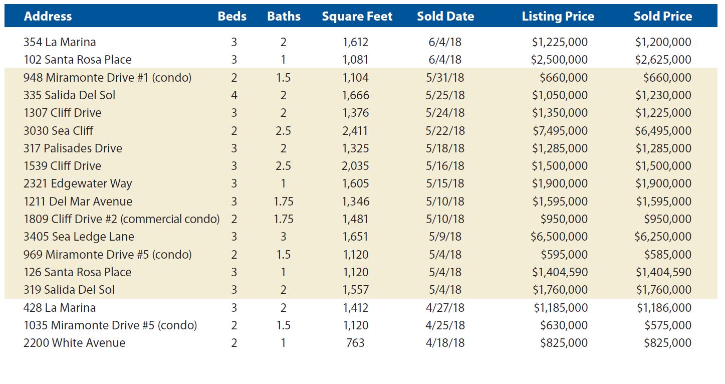 Market Capture