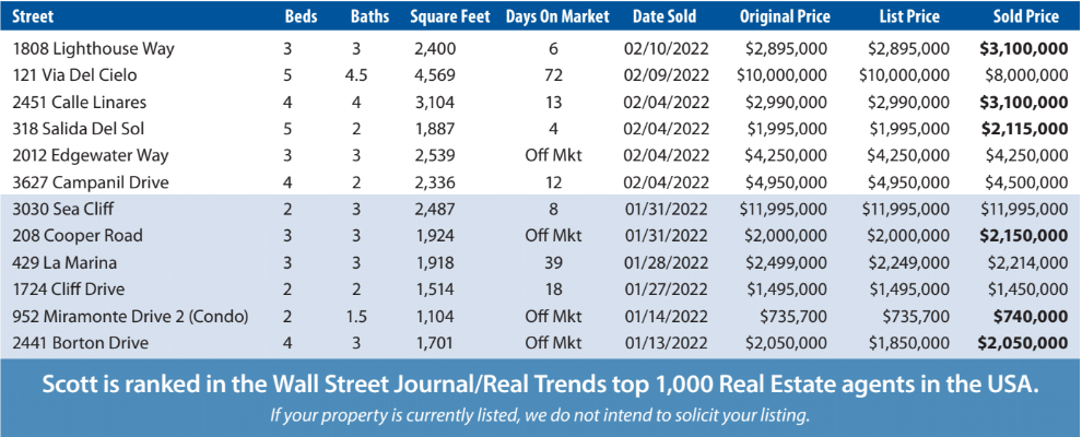 The Mysterious Multiple Listing Service (MLS)