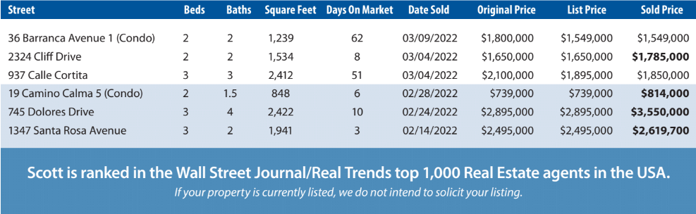 The Real Estate Boat is Departing. Are you Getting On Board?