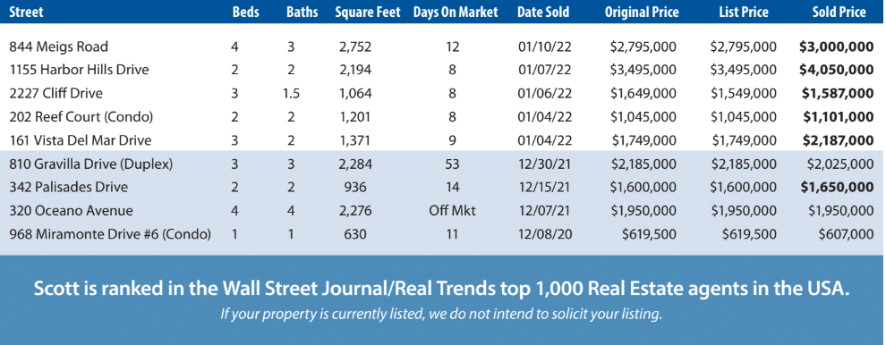 predict the market