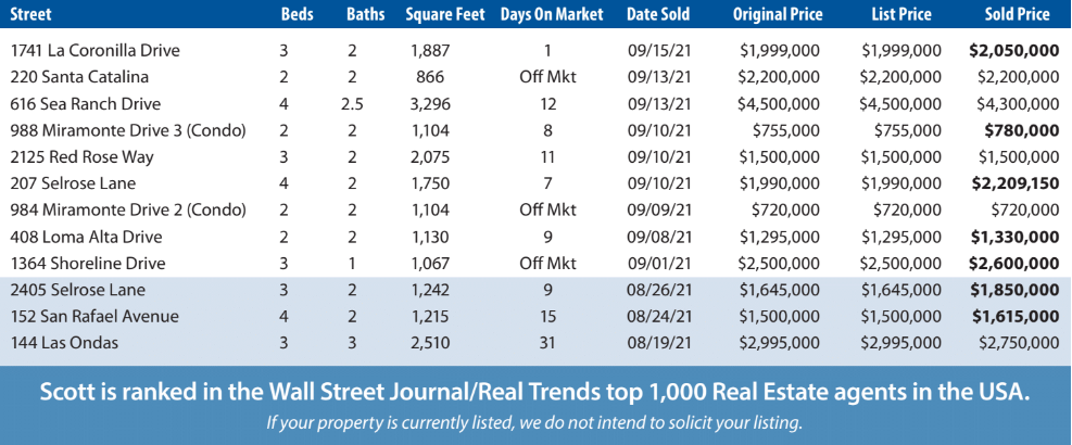 How Are You Feeling About the Market? There is a Lot at Stake