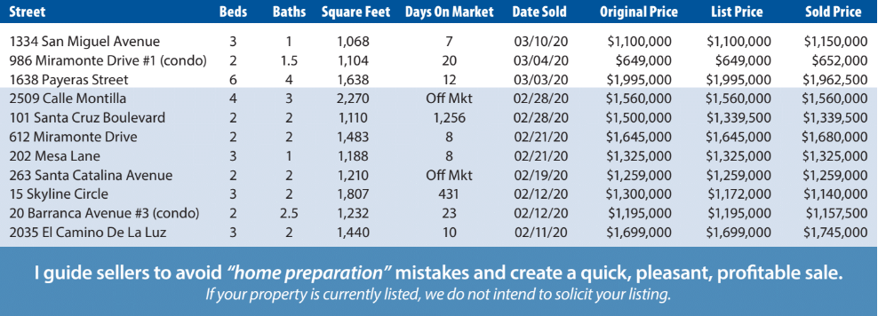 Real Estate Adventure & Market Report