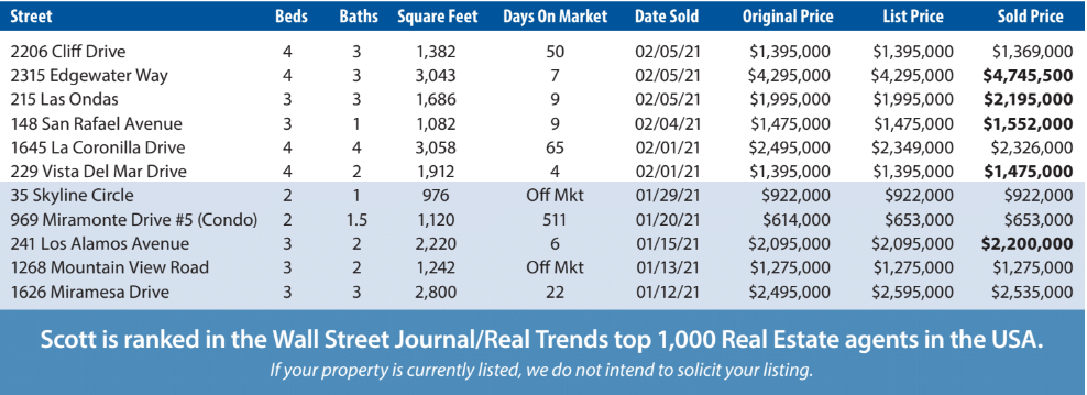 Can You Power Down the Stress in Your Real Estate Deal?