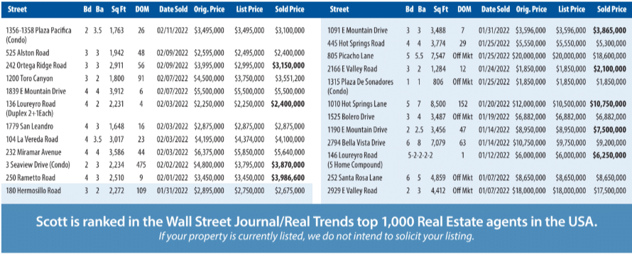 Montecito Report Jan-Feb 2022