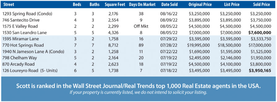 Montecito Report Jul-Aug 2022