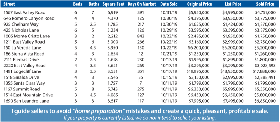 Montecito Report Oct-Nov 2019