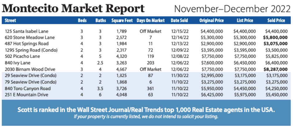 Montecito Market Report