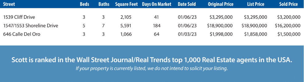 Mesa Market Report Dec 2022 - Jan 2023