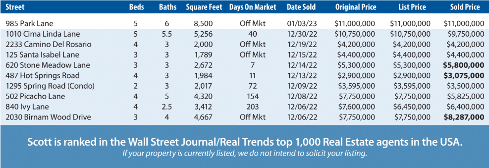 Montecito Market Report Dec 2022- Jan 2023