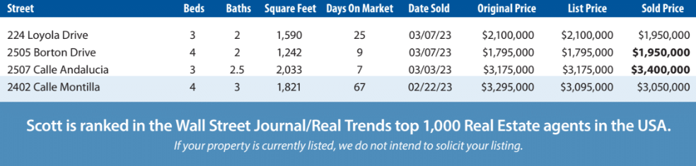 Mesa Market Report Feb-Mar 2023