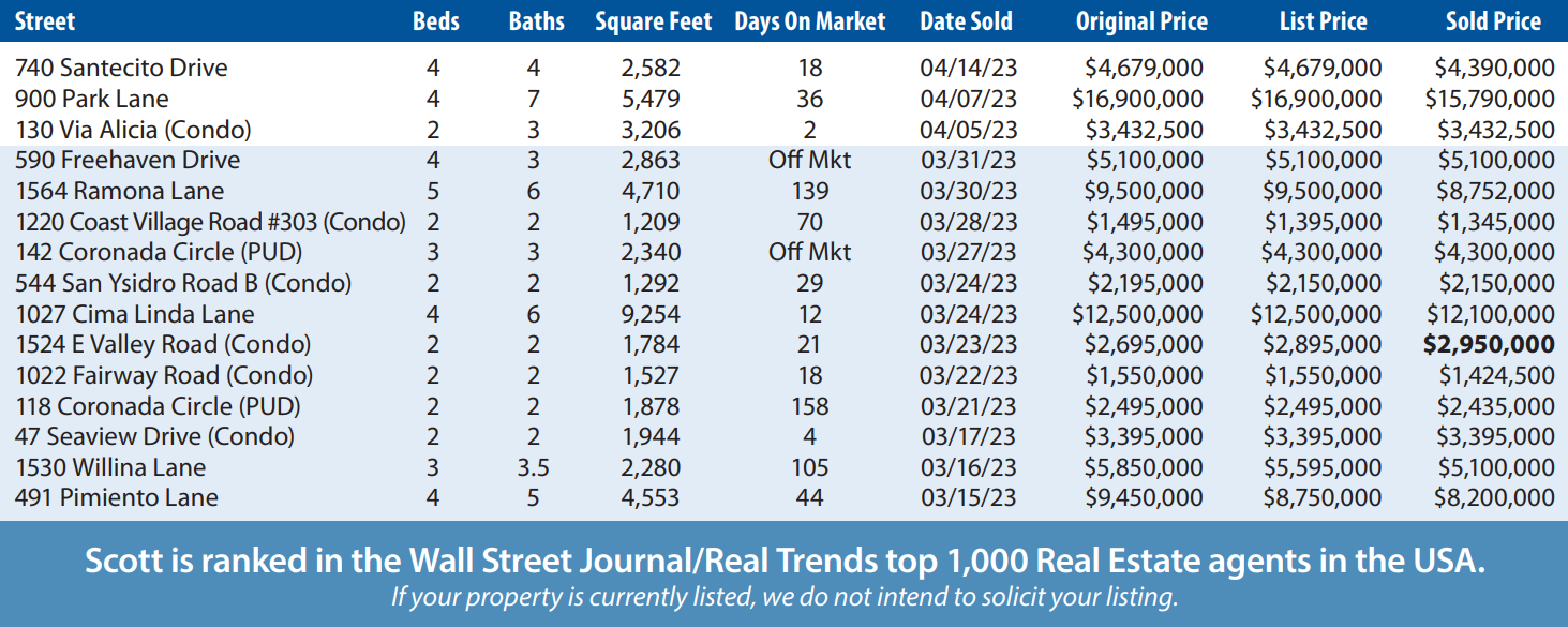 Montecito Market Report Mar-Apr-2023