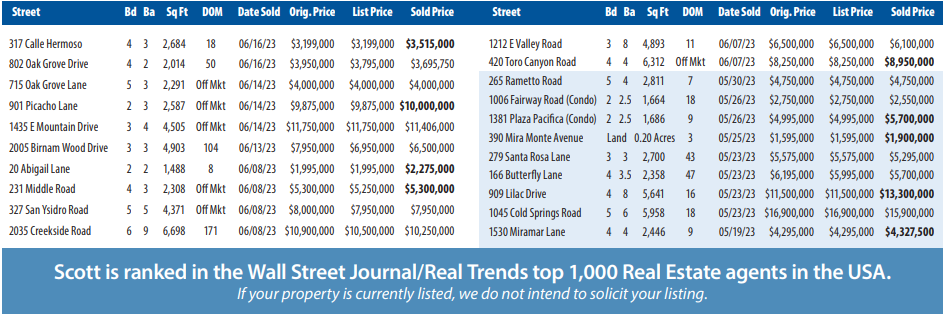 Montecito Market Report (May - June 2023)