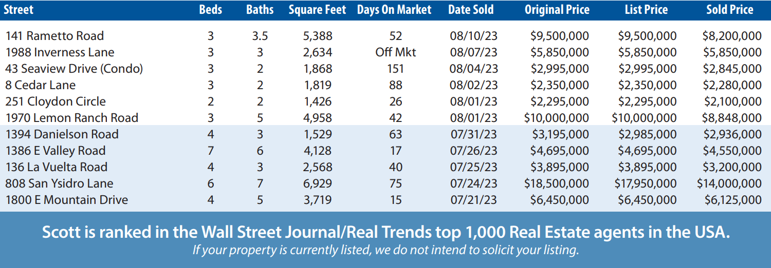 Montecito Market Report (July - August 2023)