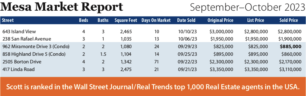 Market Report