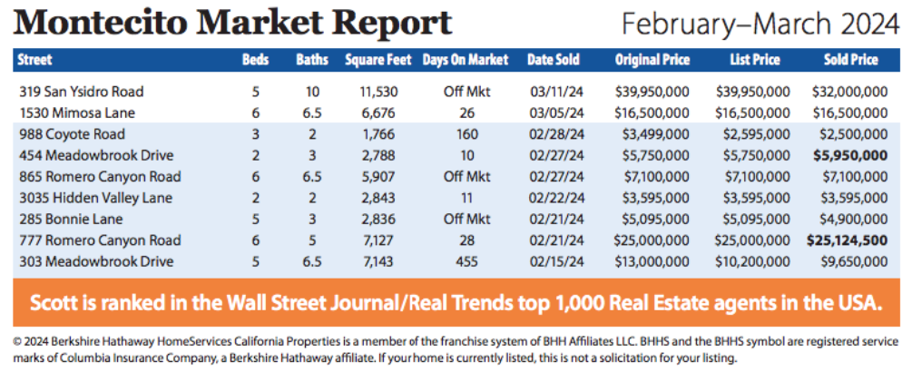montecito market report